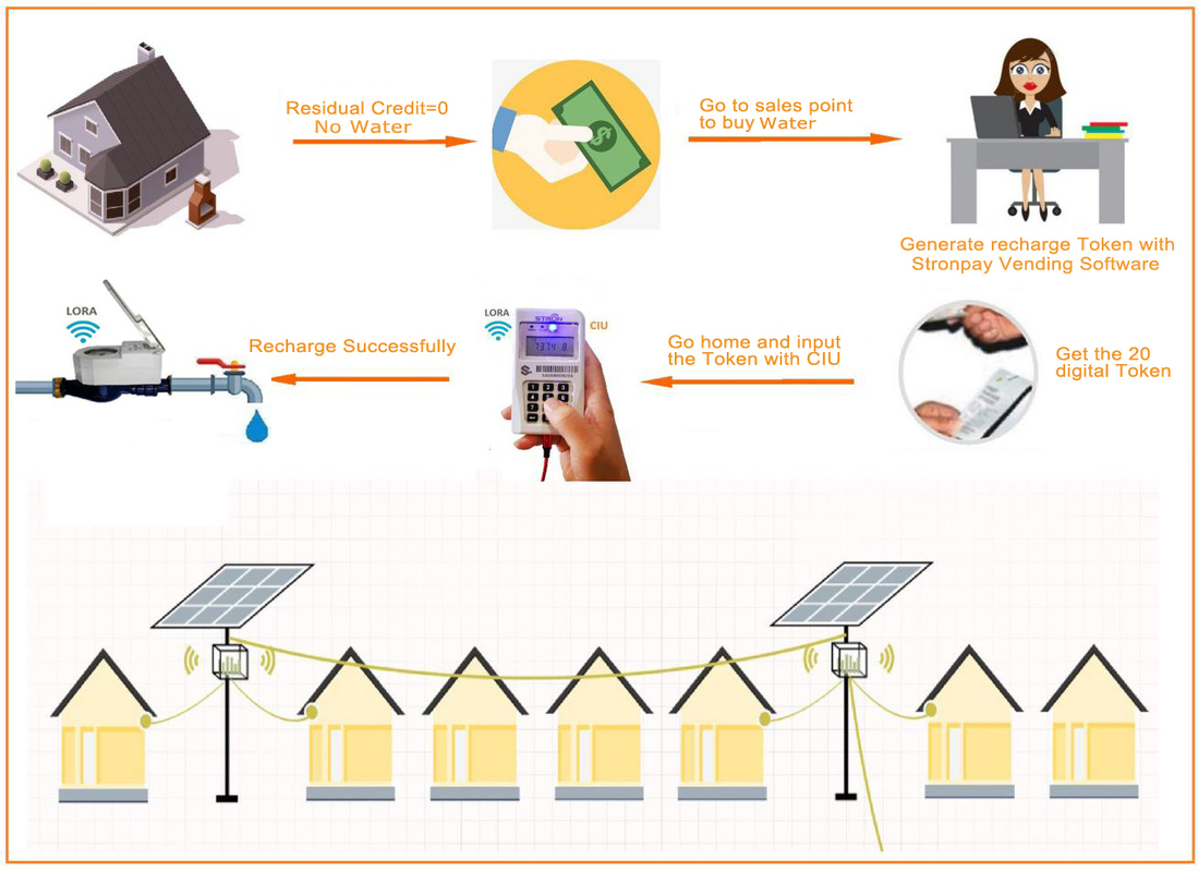 STS DN15mm Prepaid Water Meter with Flanged Connectivity ISO 4064 ClassB and 8 Years Battery Life