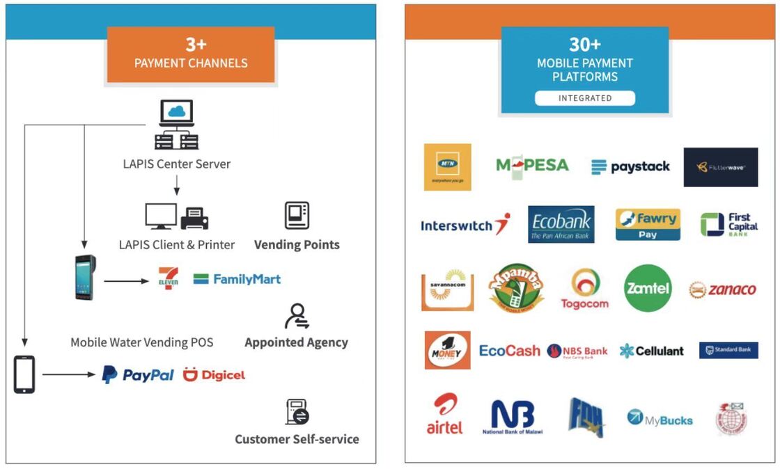 Prepaid Automatic Meter Reading System Utilizing Online Vending System for Utility Billing and Accurate Consumption Reporting