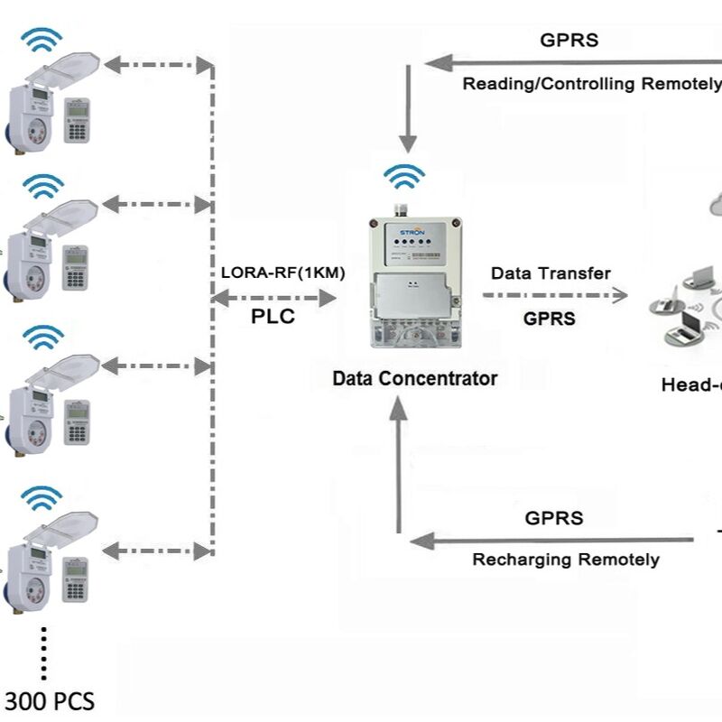 STS Standard IOT Smart Water Meter Featuring Connecting Bolts 4-M16 8-M16 8-M16 8-M20 Data Transmission and Usage Tracking