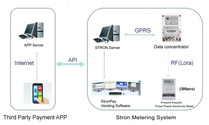 STS Standard AMI Smart Meter with Alipay Payment Options Integration ...