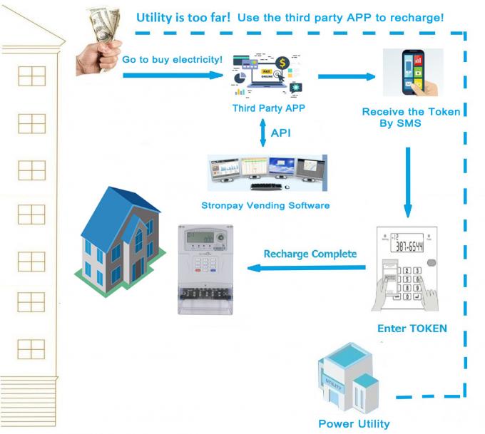 100A Prepayment Electricity Meter , 100A Energy Suppliers Prepayment Meters